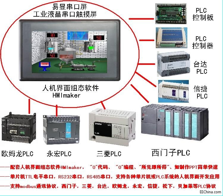 触摸屏HMI编程