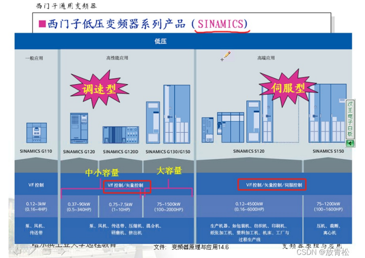 变频器选型调试