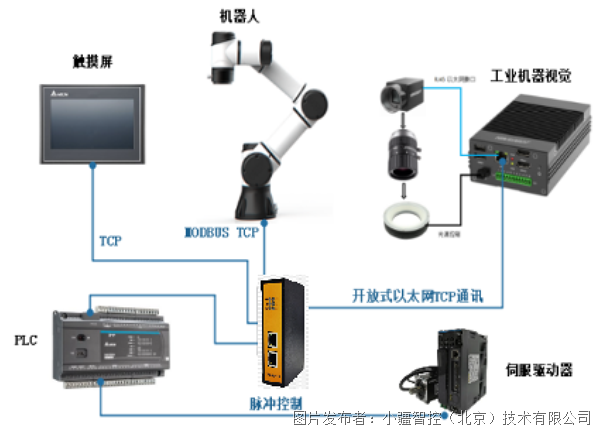 伺服系统集成