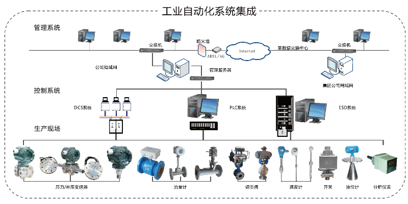 工业自动化:构筑未来工厂的基石